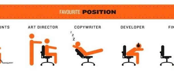 position-redacteur-web