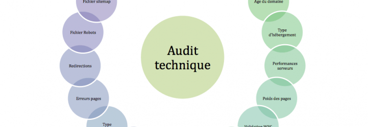 audit-technique-francecopywriter