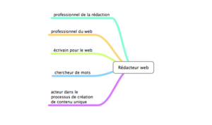 redacteur-web-champ-lexical